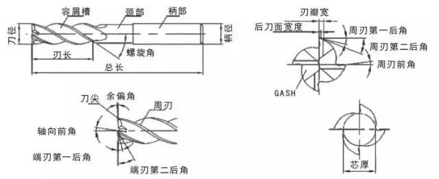 哈爾濱刃具