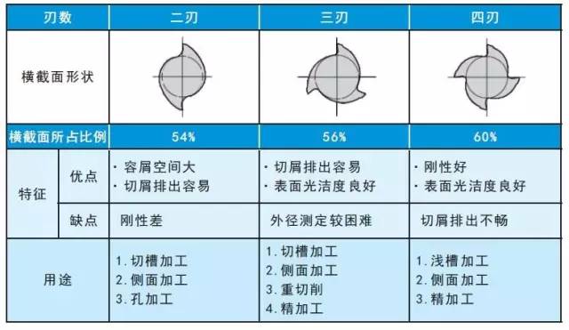 哈爾濱刃具