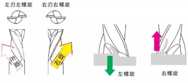 哈爾濱刃具