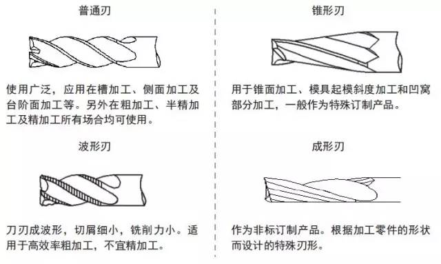 哈爾濱刃具