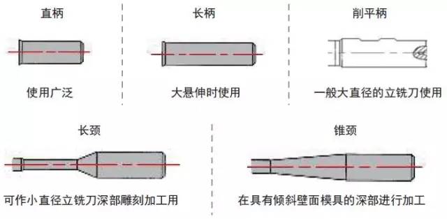 哈爾濱刃具